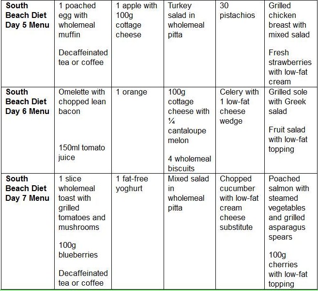 Weight loss nutrition plans their material weight loss nutrition plans