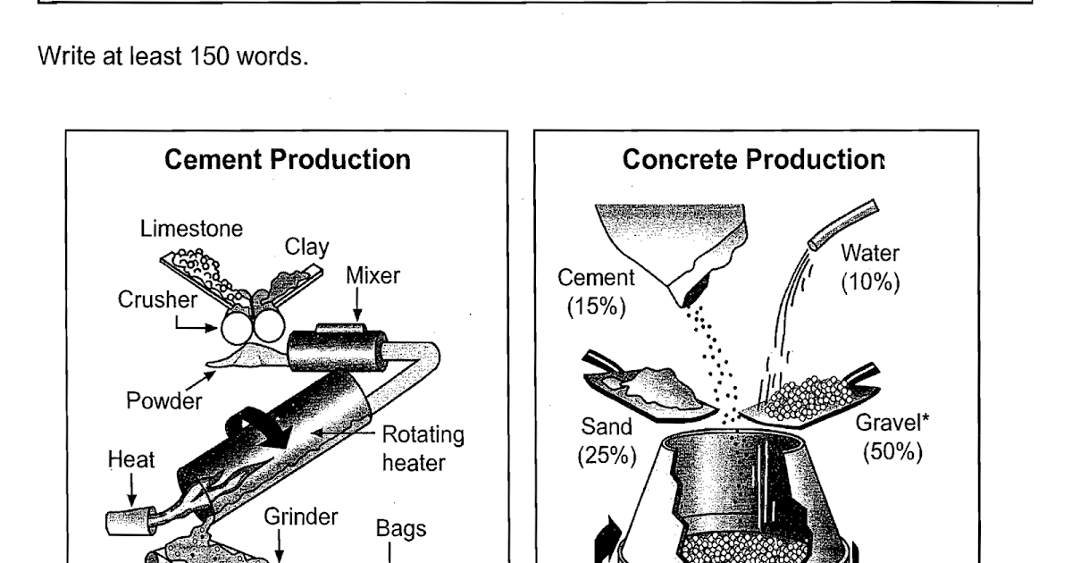 lets wake up each other the cement and concrete making processes