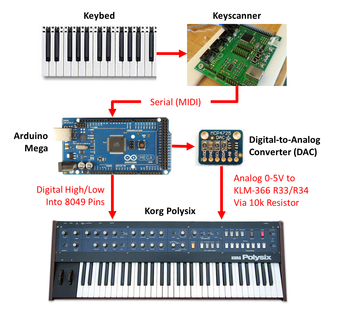 Synth Hacker Polysix Aftertouch and Portamento Demo