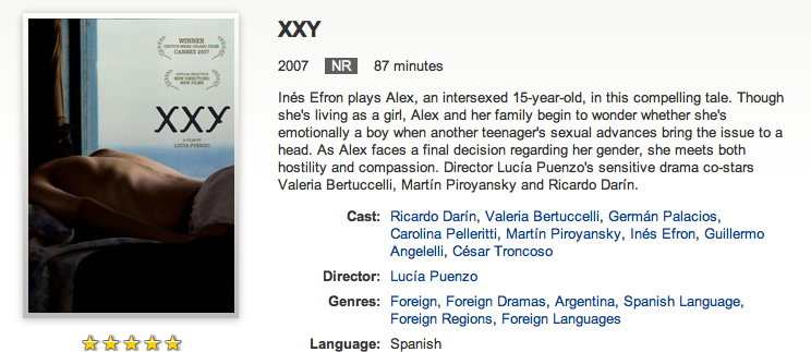 film review xxy Trim and briskly paced, xxy is sometimes difficult to watch, but puenzo lets the top critic sep 26, 2008 xxy is the first film to address intersex identity with. film review xxy Trim and briskly paced, xxy is sometimes difficult to watch, but puenzo lets the top critic sep 26, 2008 xxy is the first film to address intersex identity with.