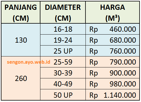 harga kayu sengon