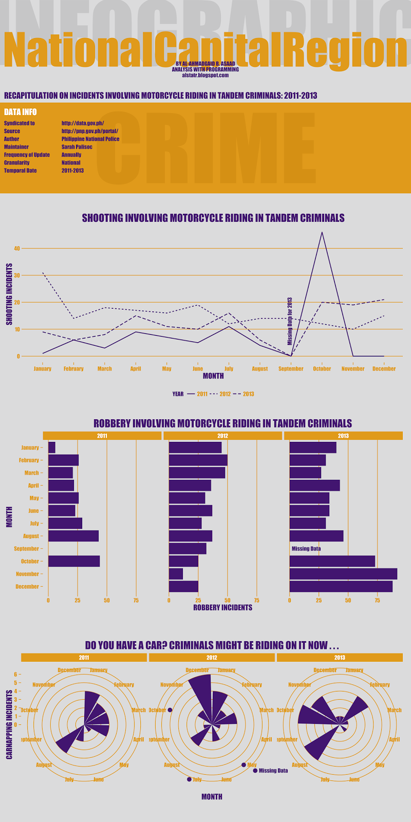 Philippine Infographic: Recapitulation on Incidents Involving Motorcycle Riding in Tandem Criminals for 2011-2013