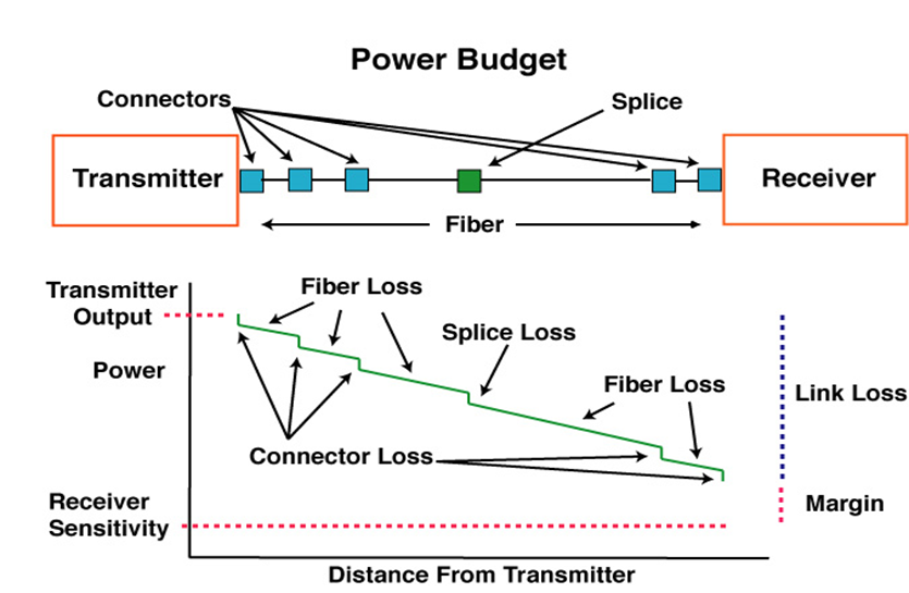 NSI Sharing The Knowledge