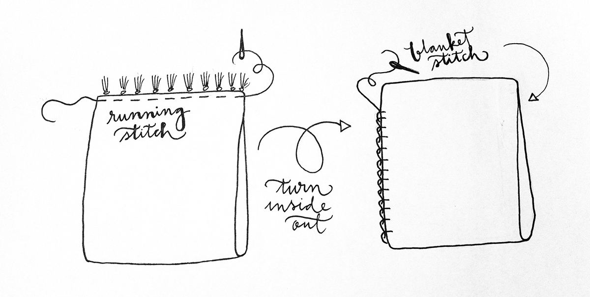 fia lotta jansson XMAS DIY cushion covers