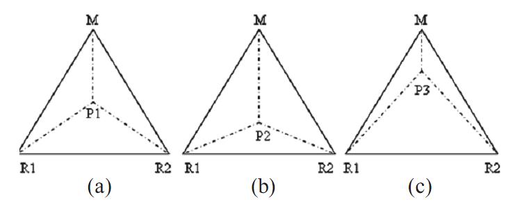 Industri Segi Tiga Webwer