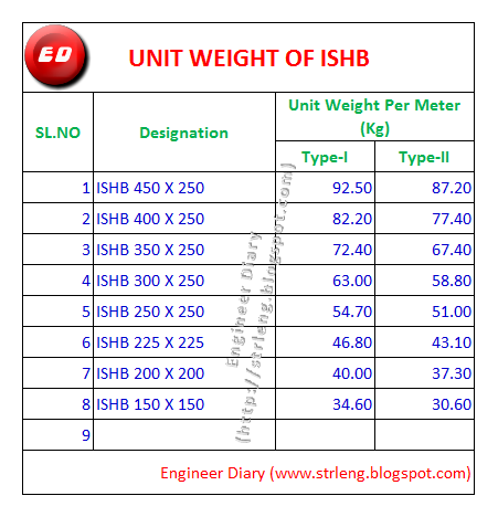 Ismb Beam Weight Chart Pdf