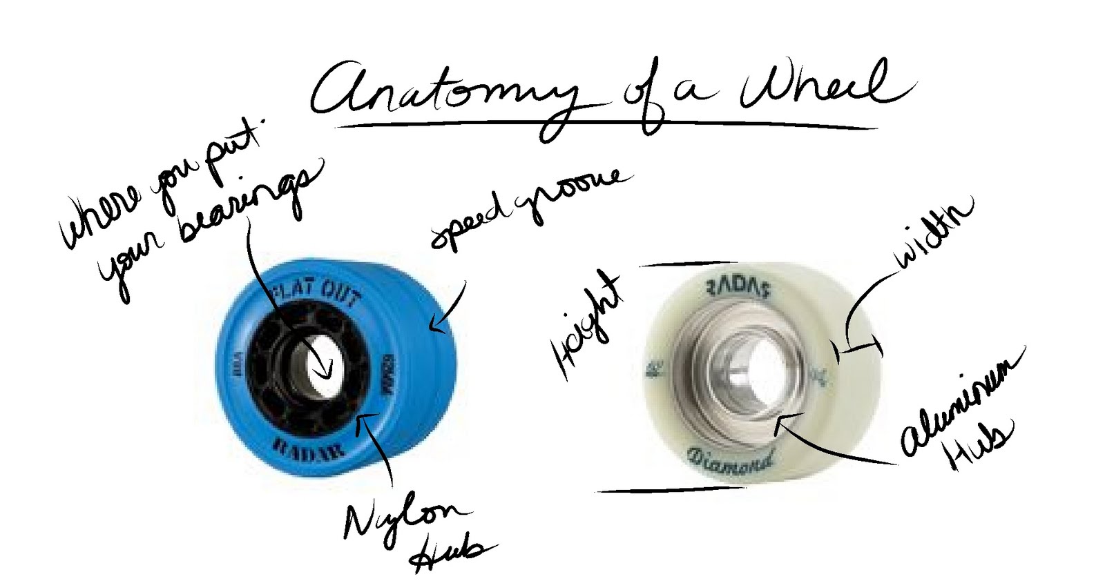 Sk8Agent99 Tips for Newbies FlatTrack Roller Derby and Outdoor