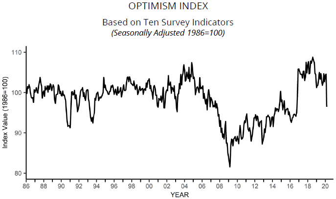 nfib small business optimism index nfib small business optimism index