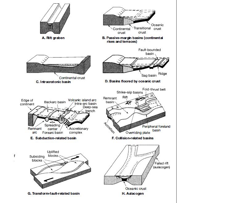 GeoLogic SEDIMENTARY BASINS and THEIR TECTONIC SETTINGS