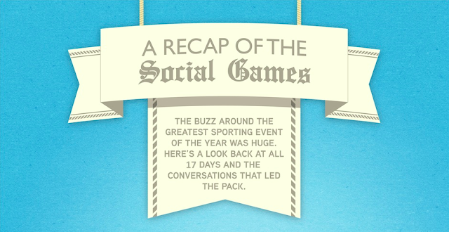 JO 2012 : Qu'est ce qui a créé le buzz sur les réseaux sociaux?