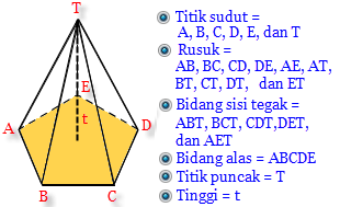 Dunia Cerdas Jaring Jaring Limas