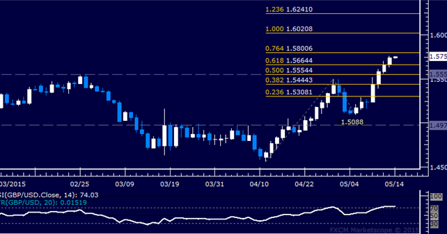 N2 forex broker