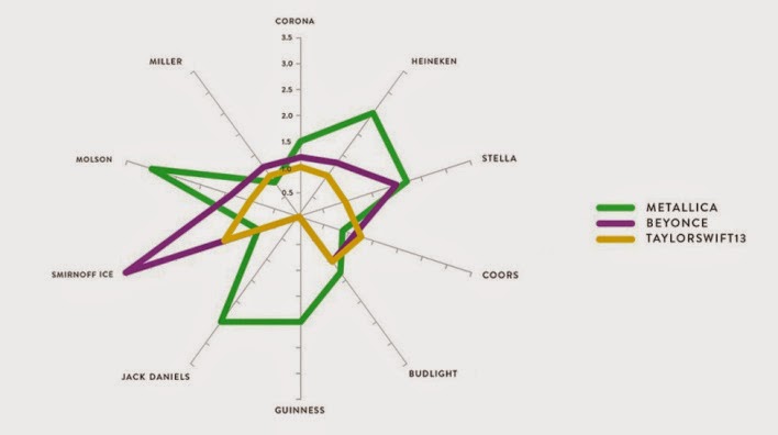 The Low Down Pictures And Posts The Future Of Online Advertising