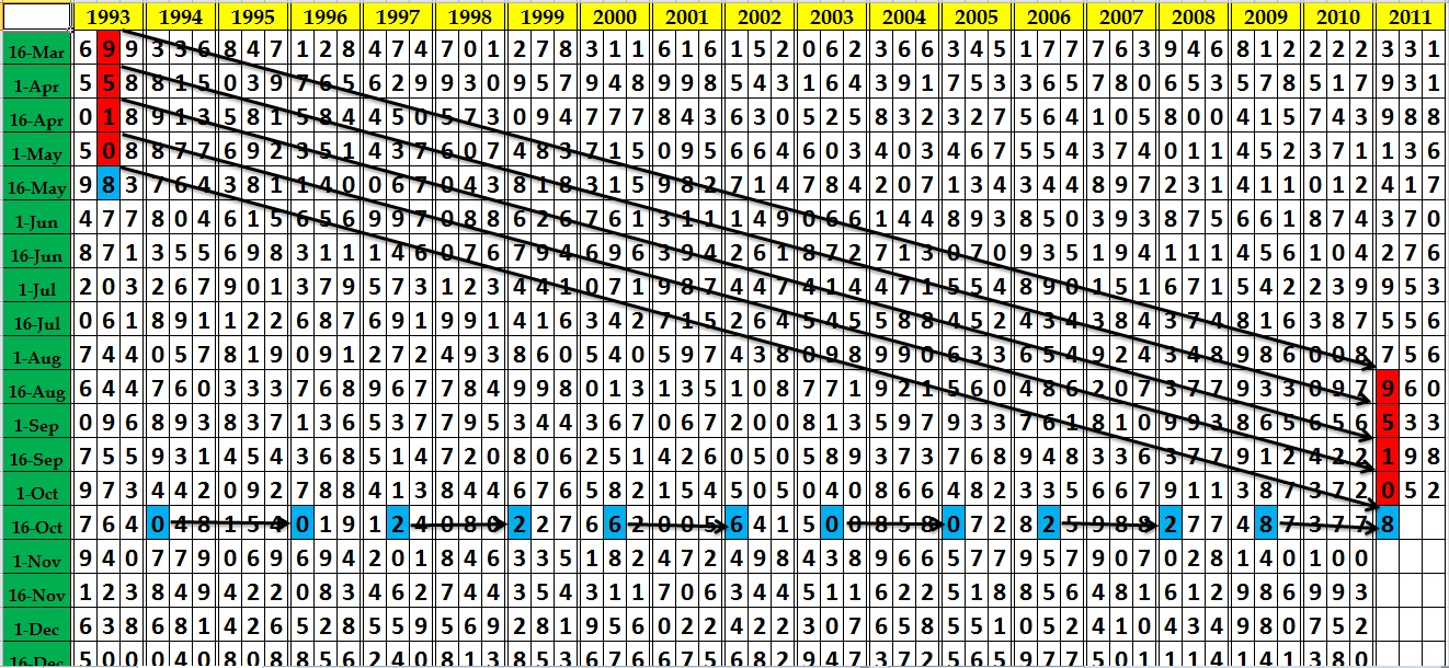 Lottery Number Patterns Interesting Design Inspiration Lottery Number Patterns Interesting Design Inspiration
