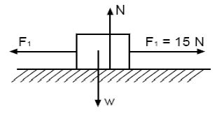 Fisika Sma Negeri 5 Yogyakarta Contoh Soal