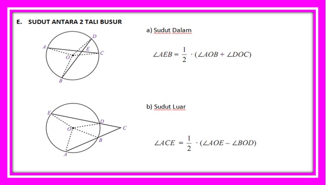 I Love Mathematics Sudut Antara Dua Tali Busur dan Segi