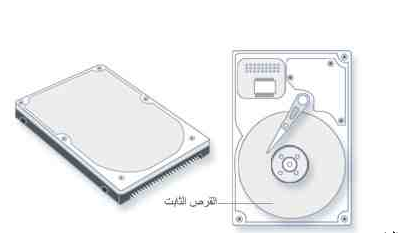 والمجلدات الاحتفاظ محرك هو الصلب بالملفات على يتم موقع داخله القرص هو موقع والمجلدات الاحتفاظ محرك هو الصلب بالملفات على يتم موقع داخله القرص هو موقع