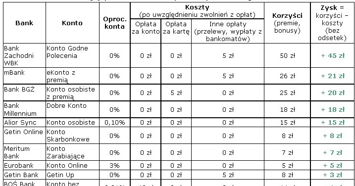 Mbank forex ranking