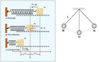 blogger de Fisica II OSCILACIONES