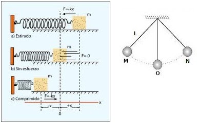 la oscilacion fisica oscilaciones de fisica ii la oscilacion fisica oscilaciones de fisica ii