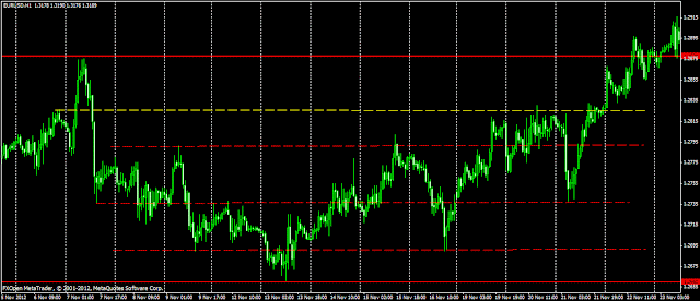 Apa itu fibonacci dalam forex