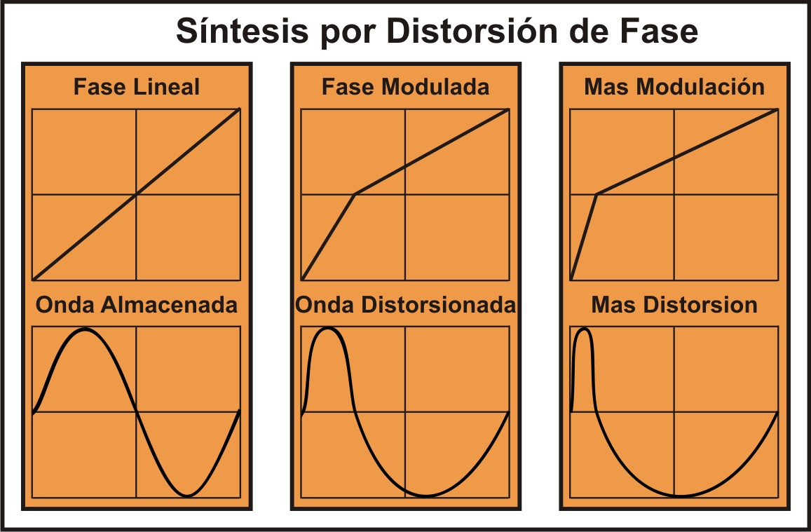 SINTESIS MODULACION FASE