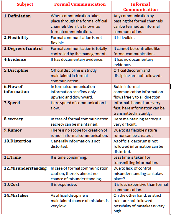 formal essay format example