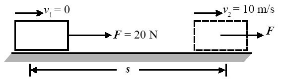 USAHA, ENERGI, DAYA DAN CONTOH SOAL