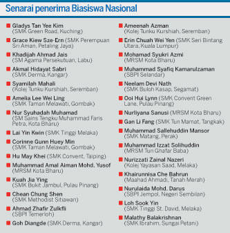 Memoirs Of Pasts May 2015