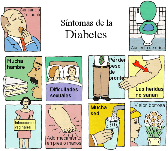Síntomas de la Diabetes