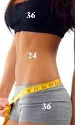 From Lounging To Lean In 2015 The Measurements