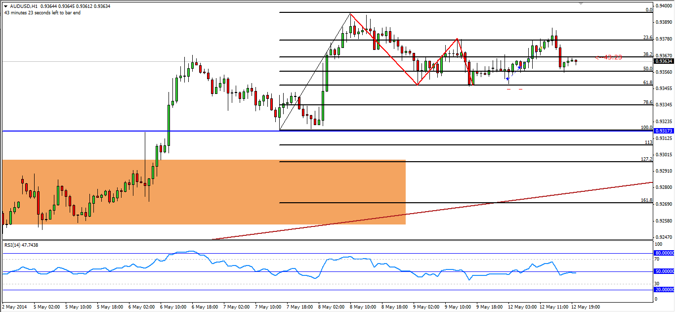Dziennik tradera forex