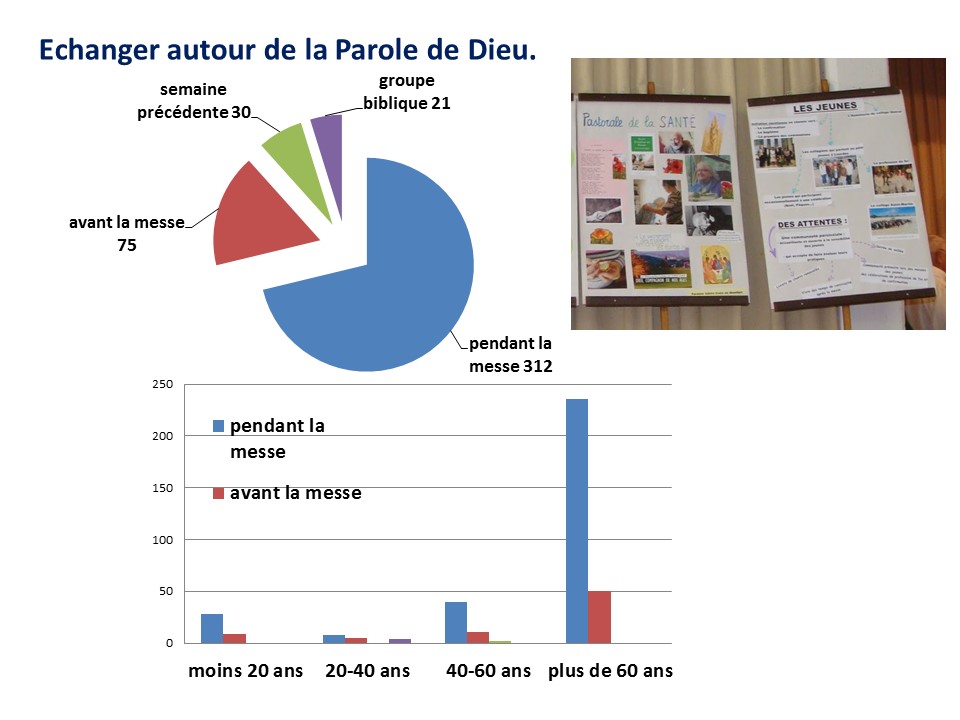 faire rencontres apres 40 ans