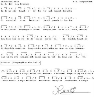 Not Angka Lagu Indonesia Raya | not angka lagu