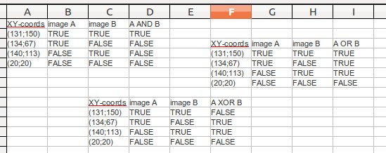 boolean search operators precedence boolean search operators precedence