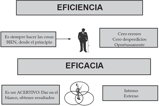 EFICIENCIA EMPRESA eficiencia empresa: