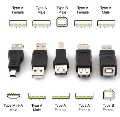 Usb Cable Types Chart