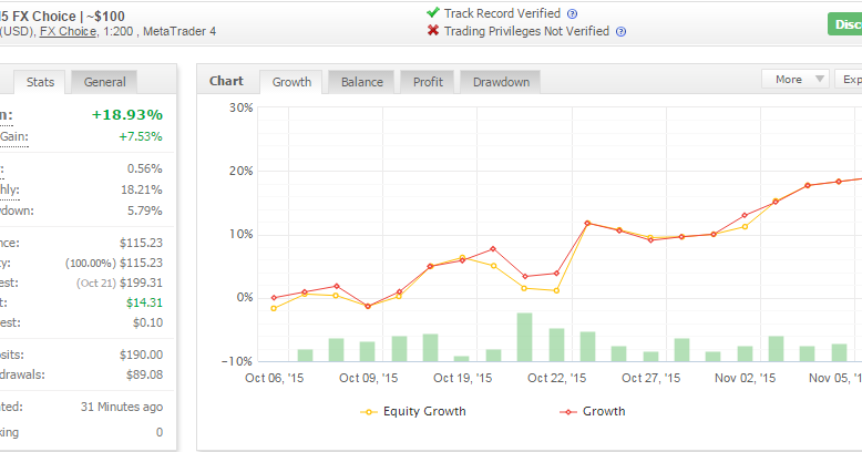 New forex ea 2015