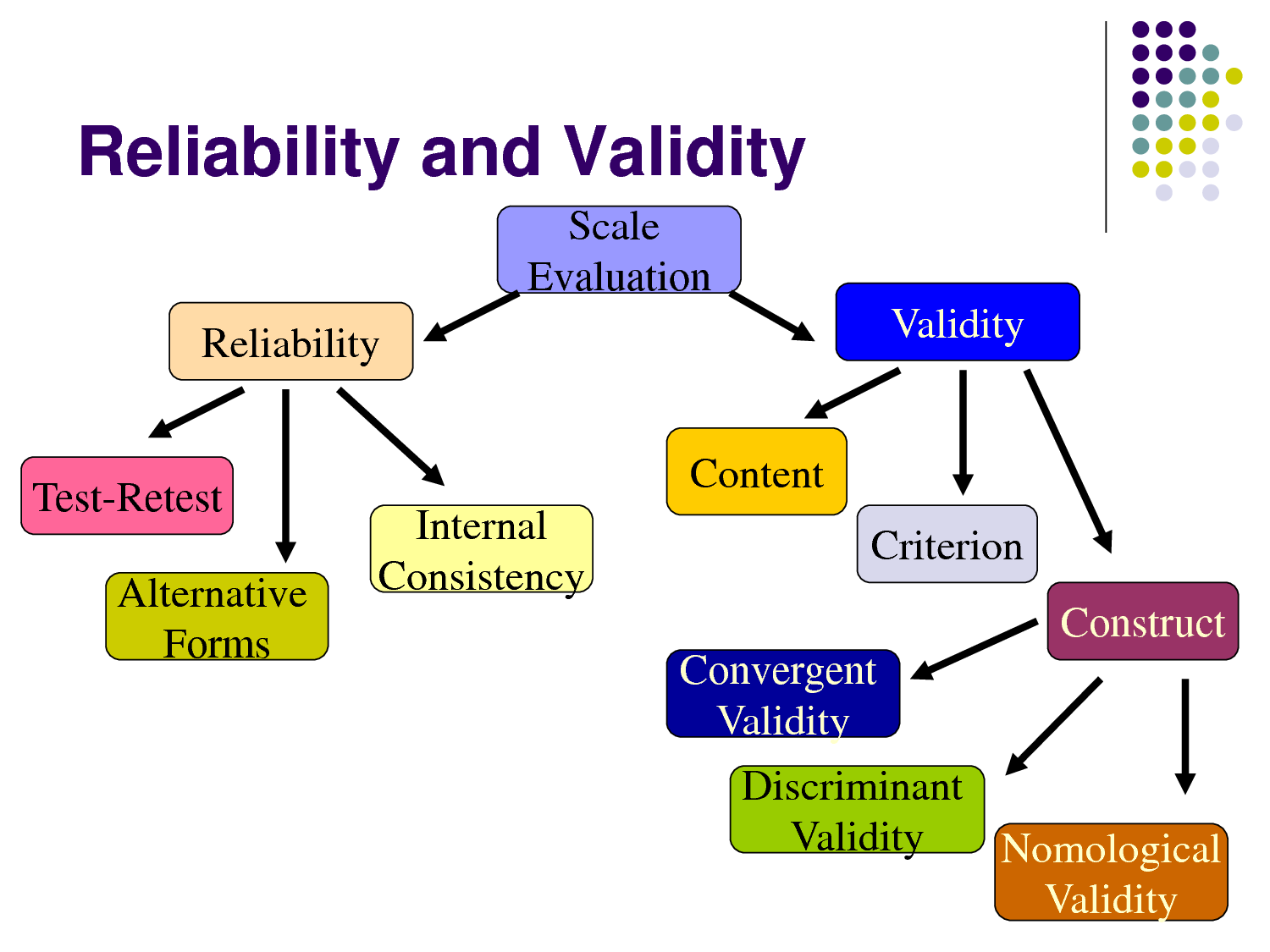 what is validity in research methods what is validity in research methods