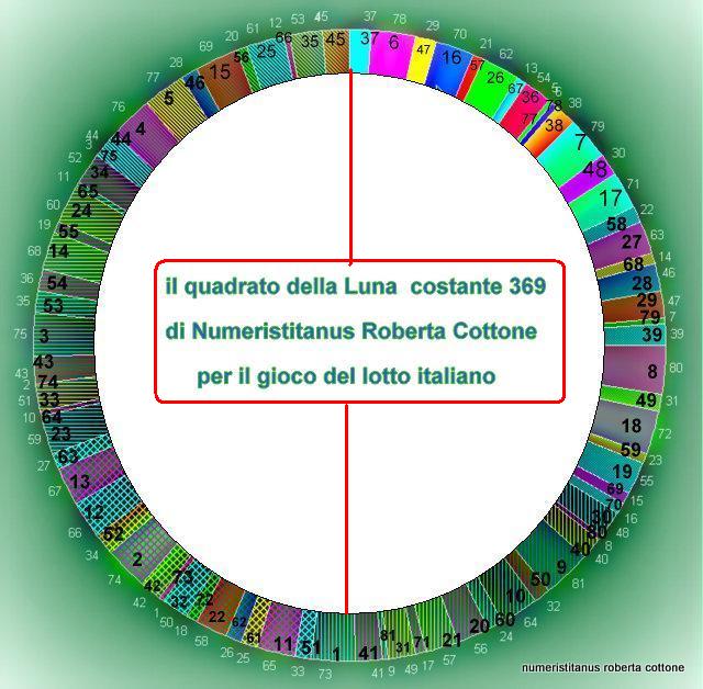 delle cose nascoste e dei numeri il quadrato magico della luna, di