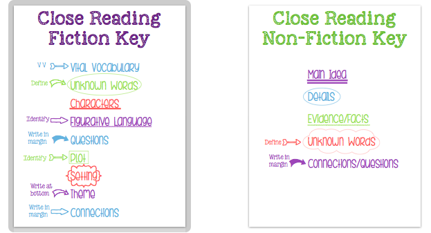 Teaching Teens In The 21st Falling In Love With Close Reading