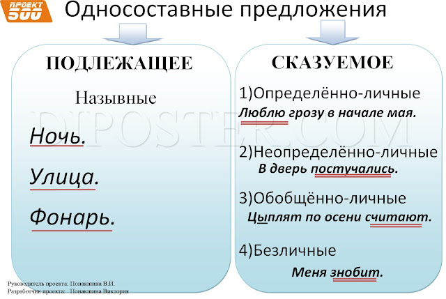 Тесты По Русскому 2013-2014 Егэ
