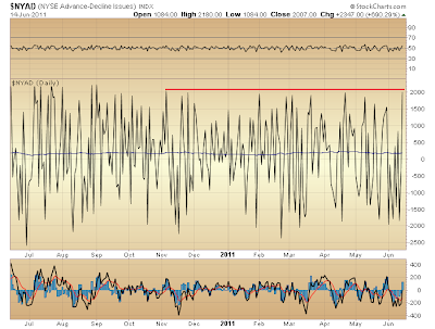 $NYAD