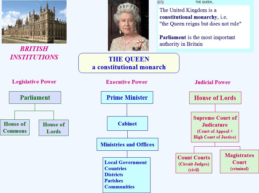 English is great! British institutions