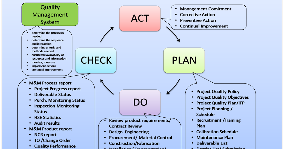 Summary of Kaizen Theory 5s (Shitsuke) Ryan Kumar Summary of Kaizen Theory 5s (Shitsuke) Ryan Kumar