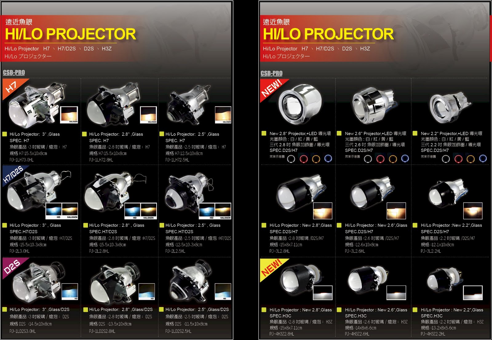 Car Projector