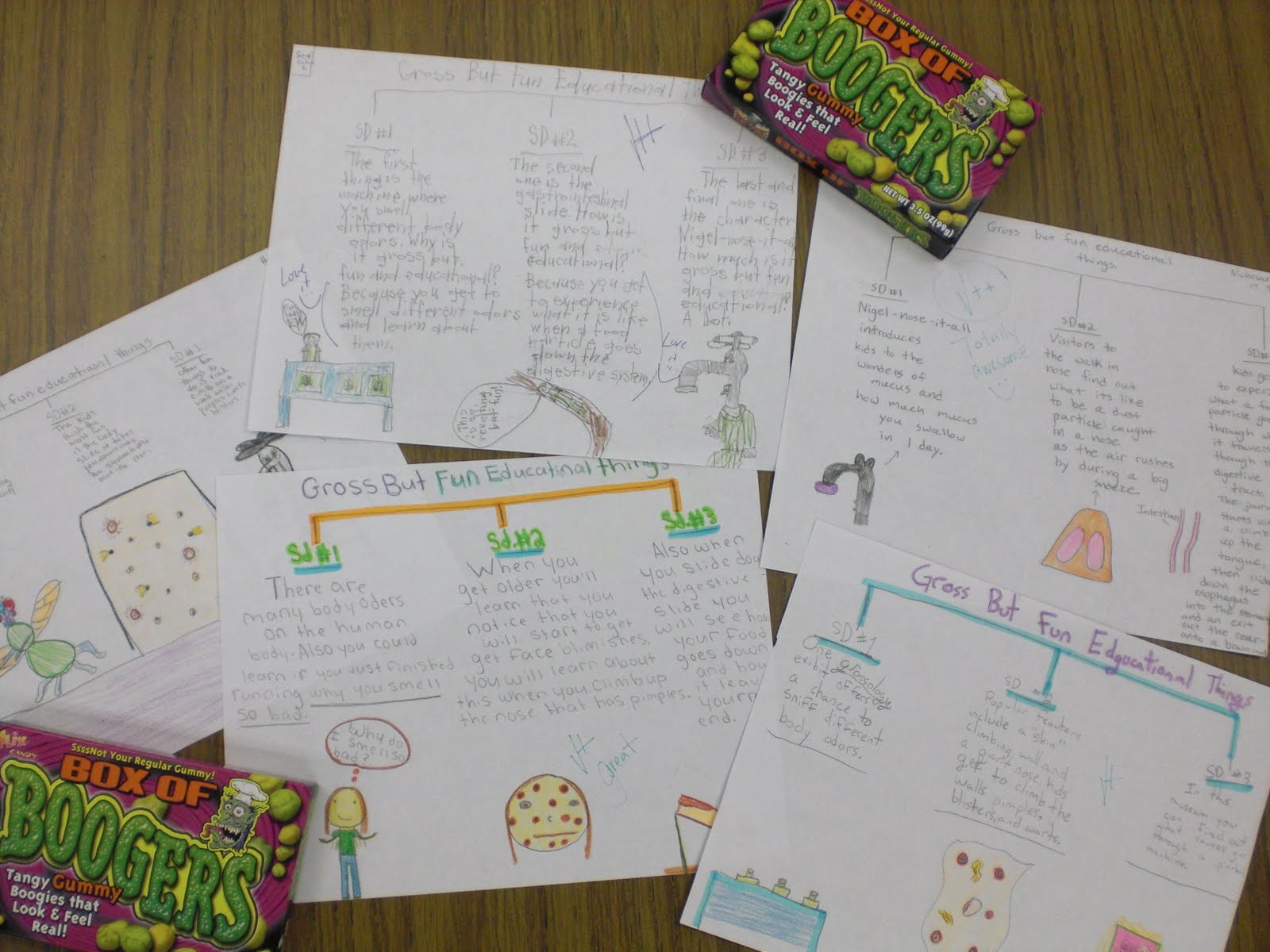 J and P Rockets: Tree-Mapping the Main Idea of "Grossology"