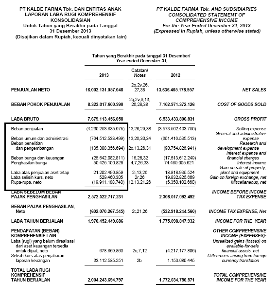 Belajar Investasi Laporan Rugi Laba 2 Biaya Operasi Beban Penjualan Beban Umum Dan Administrasi
