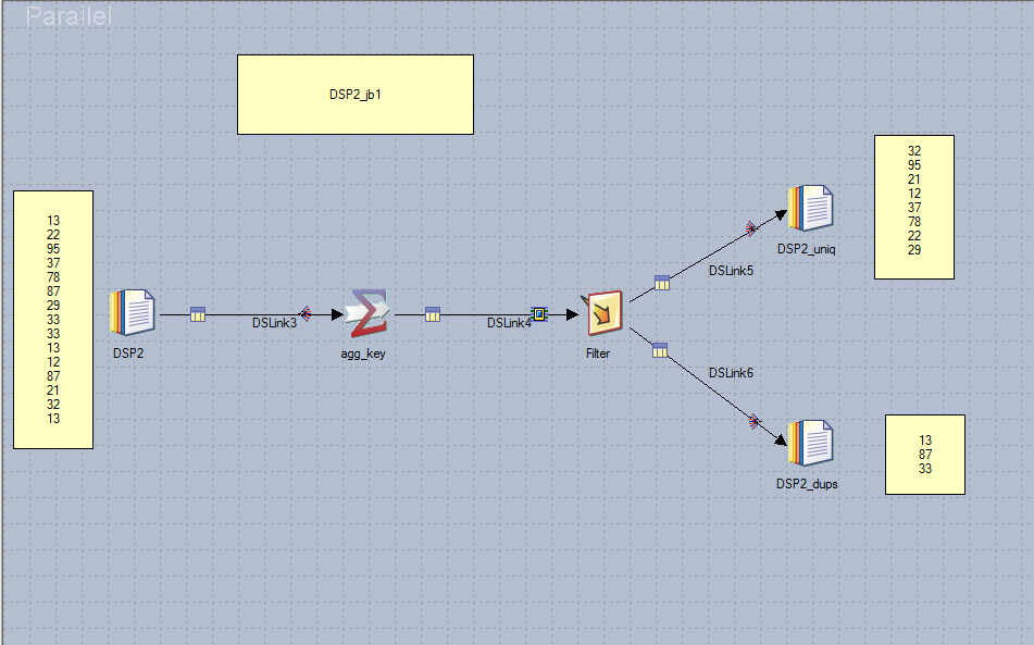 Nuts & Bolts of DataStage DataStage Scenario Design 2 job1