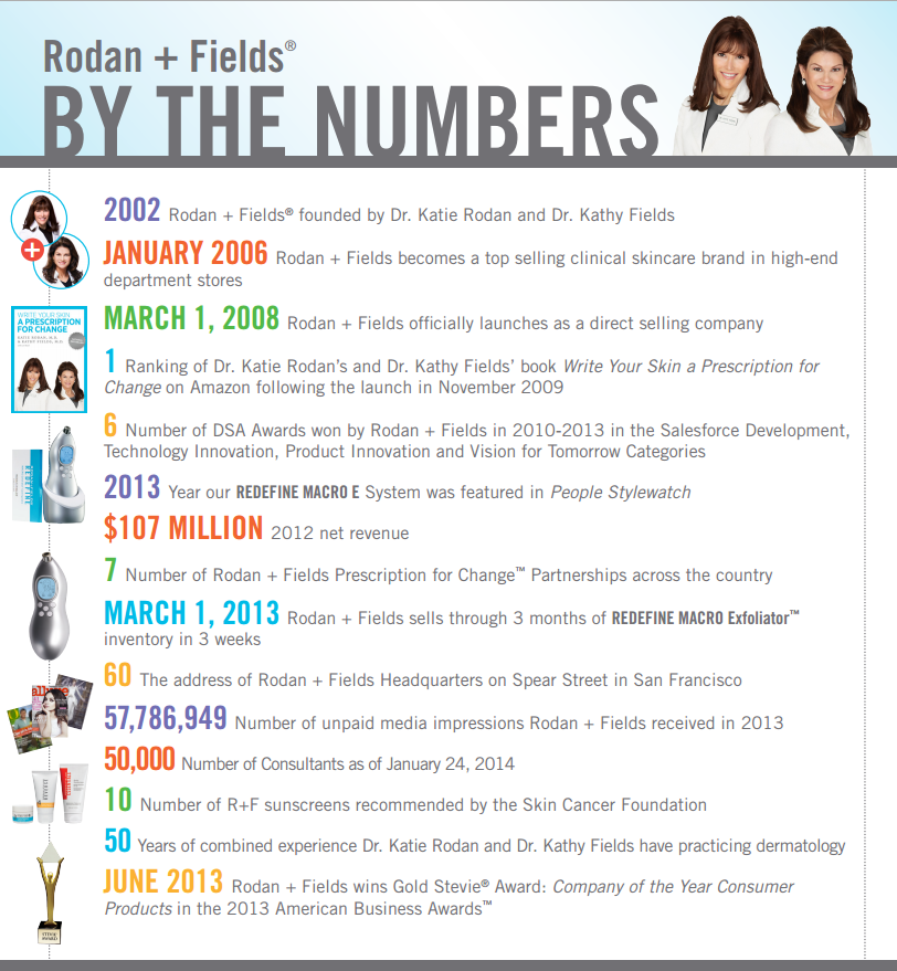 what is rodan fields dermatologists stunning skin and shoes rodan and fields level 5 income